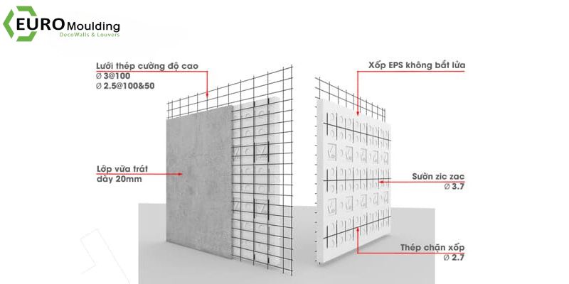 cấu tạo tấm ốp tường cách nhiệt