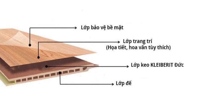 Cấu tạo tấm nhựa ốp tường Composite