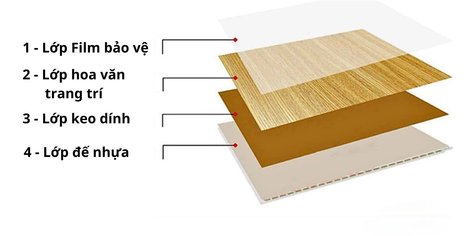 Cấu tạo của tấm nhựa ốp tường