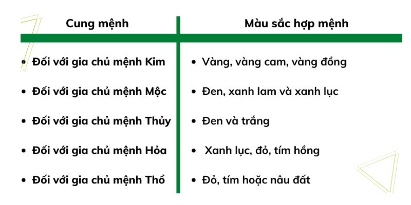 Màu phào chỉ phù hợp với mệnh gia chủ 